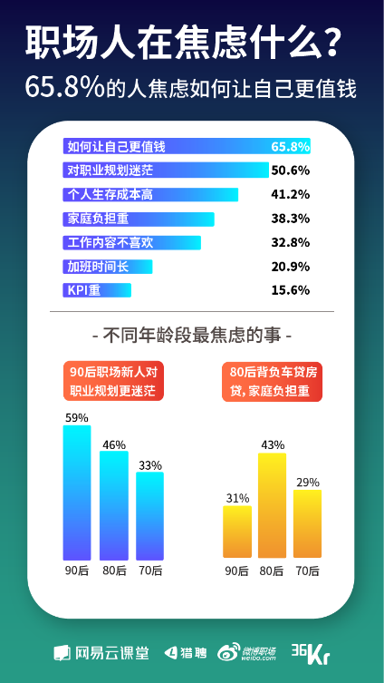 《寒冬下职场人生存状态报告》发布 教你过冬的最好姿势