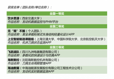 工业APP开发大赛收官,华为云为工业赋予智慧之翼