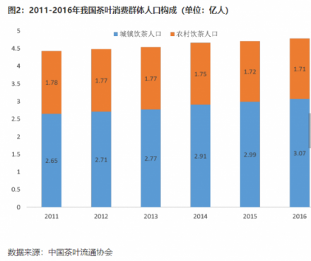 网易“严选”出了东方草木，供应链模式破解茶行业无序现状