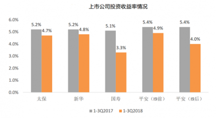 富途证券：当高增长不再，保险股该怎么看？