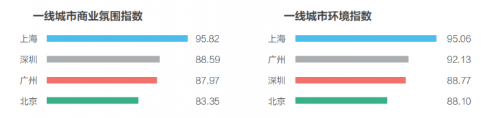 58同城、安居客发布2018理想居住报告 城市、社区、空间、服务共筑理想模型