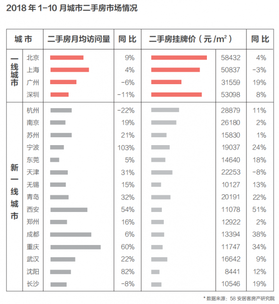 58同城、安居客发布2018理想居住报告 城市、社区、空间、服务共筑理想模型