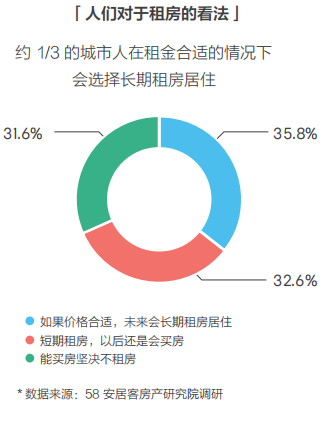 58同城、安居客发布2018理想居住报告 城市、社区、空间、服务共筑理想模型