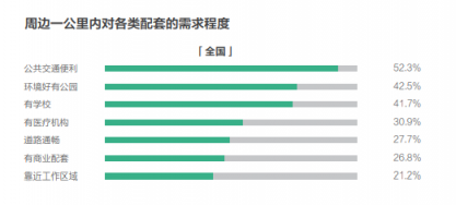 58同城、安居客发布2018理想居住报告 城市、社区、空间、服务共筑理想模型