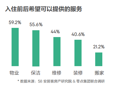 58同城、安居客发布2018理想居住报告 城市、社区、空间、服务共筑理想模型