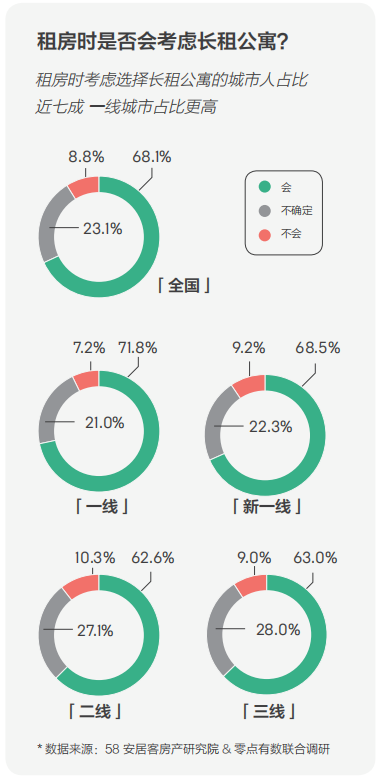 58同城、安居客发布2018理想居住报告 城市、社区、空间、服务共筑理想模型