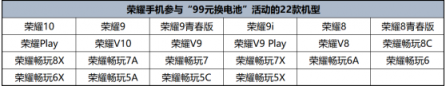 新老用户“久久”续航，荣耀22款机型可99元更换原装电池