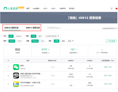 七麦数据:全面支持iOS11&iOS12双系统数据查询