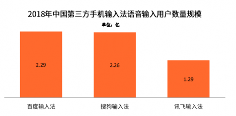 国内四大手机厂商的一致选择竟然是它？百度输入法最受青睐