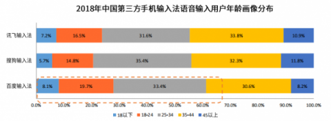 国内四大手机厂商的一致选择竟然是它？百度输入法最受青睐