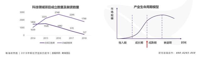 寒冬下“二八效应”发威，资源加速向头部新科技公司聚拢