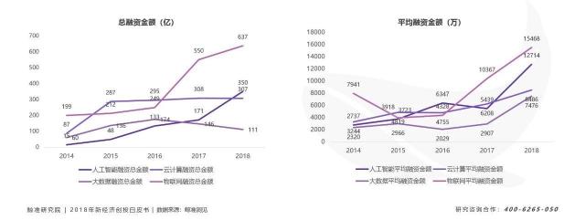 寒冬下“二八效应”发威，资源加速向头部新科技公司聚拢