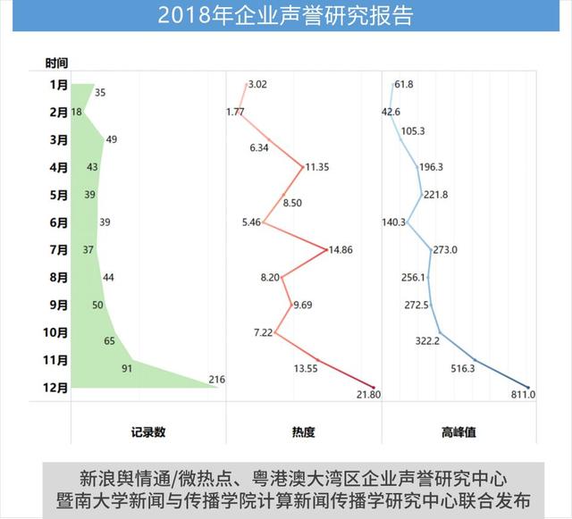 2018年企业声誉研究报告正式发布