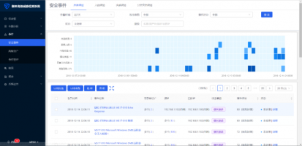 2018年度赛可达优秀产品奖颁发 腾讯安全斩获三项大奖