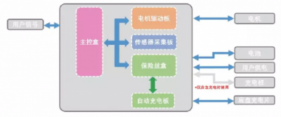 思岚科技新品SLAM Cube亮相CES 构建机器人智能移动新版图