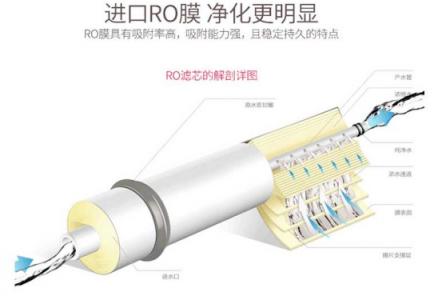 威世顿厨房电器，打造“内外兼修”净水机