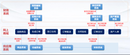 智能跃迁 京东企业购用技术打造企业市场“新价值链”