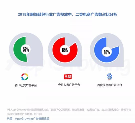 有米2018年二类电商服饰鞋包行业移动广告投放趋势洞察