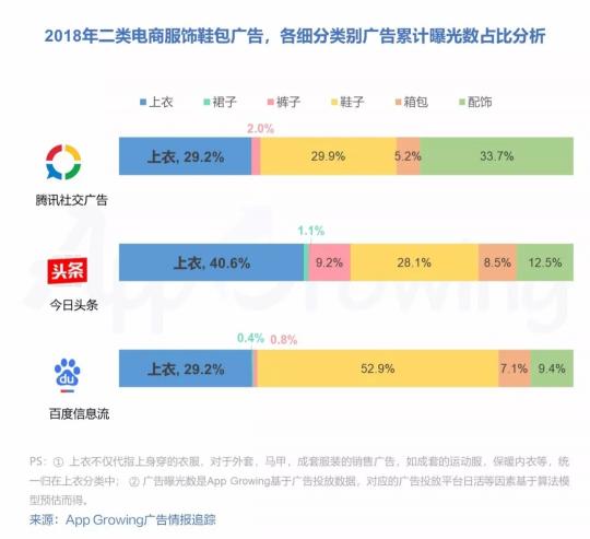 有米2018年二类电商服饰鞋包行业移动广告投放趋势洞察