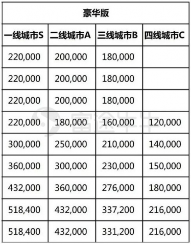 富途证券：两天蒸发百亿，汽车之家被谁抛弃？