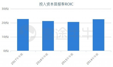 富途证券：两天蒸发百亿，汽车之家被谁抛弃？