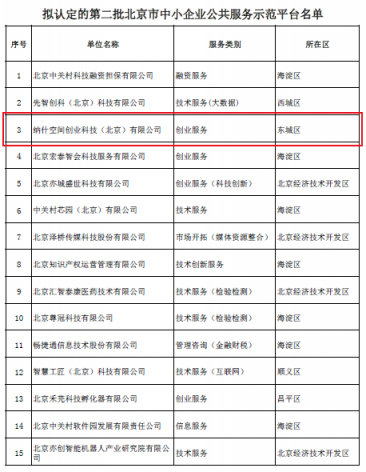 纳什空间喜获北京市中小企业公共服务示范平台资质