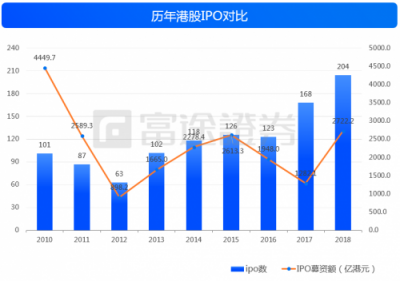 富途证券：IPO与新经济，2018是一面镜子