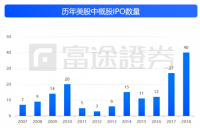 富途证券：IPO与新经济，2018是一面镜子