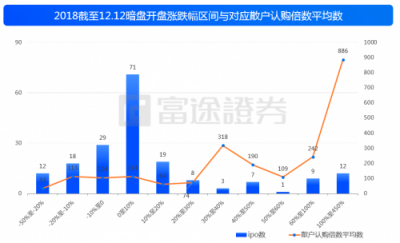 富途证券：IPO与新经济，2018是一面镜子