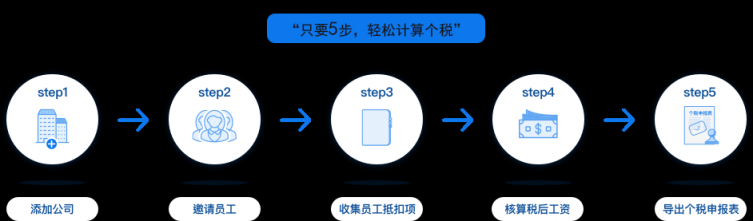 个税抵扣新政即将实施 大象慧云推出“个税抵扣管家”助力细则落地