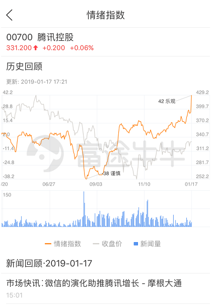 富途证券：如何从市场情绪中捕捉投资机会？