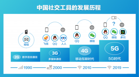 抖音推出视频社交app多闪，72小时限时可见免除社交压力