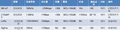 安博通从FIT 2019看物联网(IoT)安全