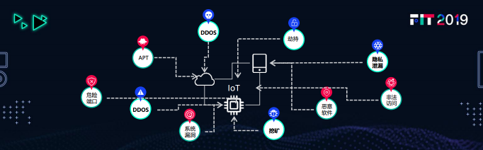 安博通从FIT 2019看物联网(IoT)安全