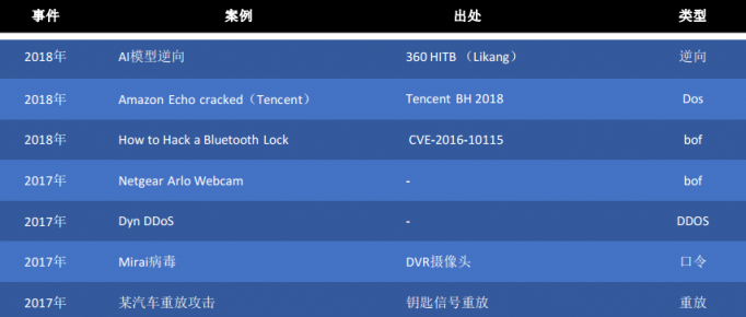 安博通从FIT 2019看物联网(IoT)安全