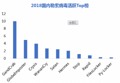 腾讯安全发布企业网络安全年度报告：每周18%的企业受病毒木马攻击