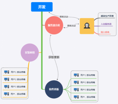 腾讯安全发布企业网络安全年度报告：每周18%的企业受病毒木马攻击