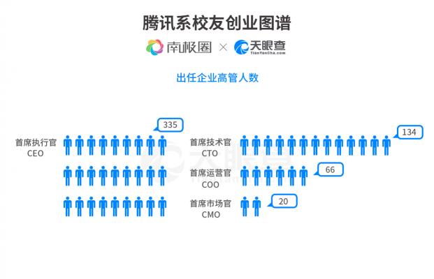 创业图谱 