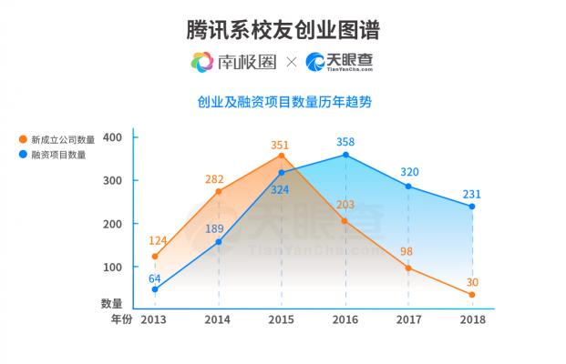 创业图谱 