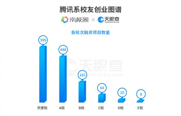 创业图谱 