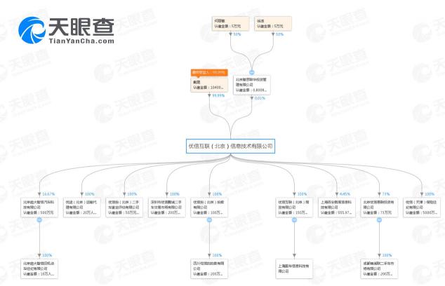 创业图谱 