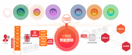 城外圈：社交电商崛起 小红书推广内容营销新风向