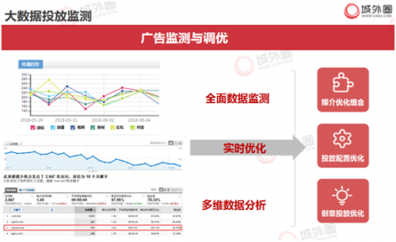 城外圈：社交电商崛起 小红书推广内容营销新风向