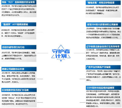 协助警方打击网络黑产战果累累 腾讯守护者计划公布2018十大案件