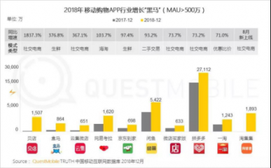 淘集集荣膺2018中国移动互联网闪耀新星TOP10 APP