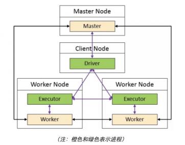 揭秘华为云DLI背后的核心计算引擎