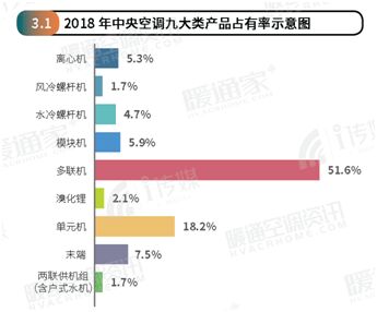 2018年度中央市场报告新鲜出炉！大金势不可挡！