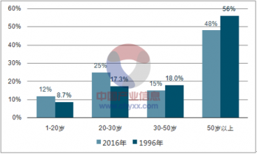 国人健康关注度大数据公布，颈椎病成“十大最受关注疾病”之一