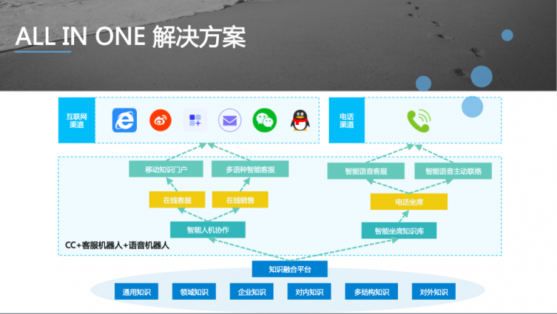 借势AI 践行智慧教育