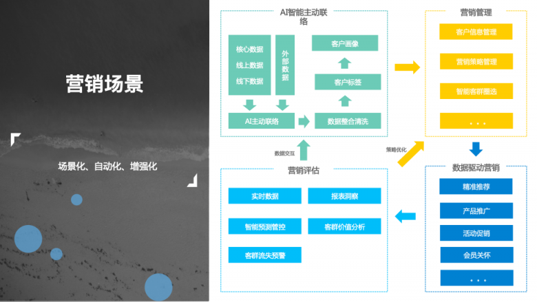 借势AI 践行智慧教育